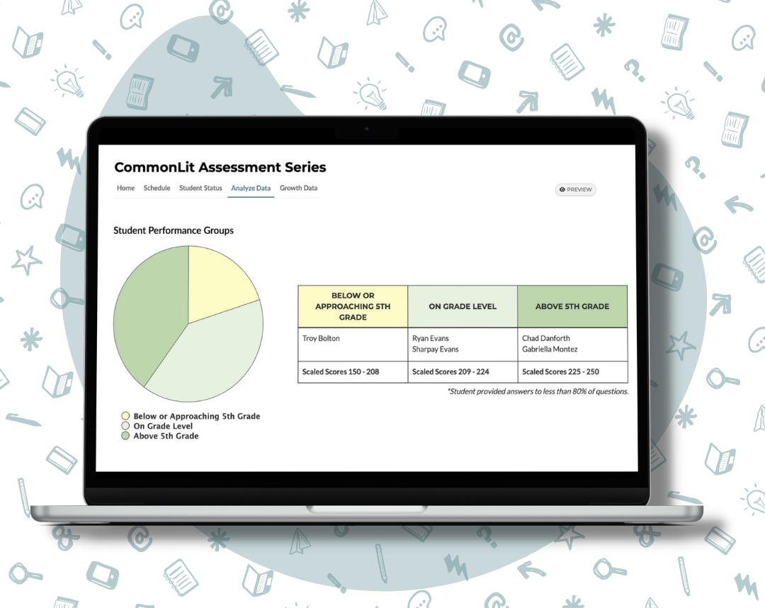 CommonLit Webinars